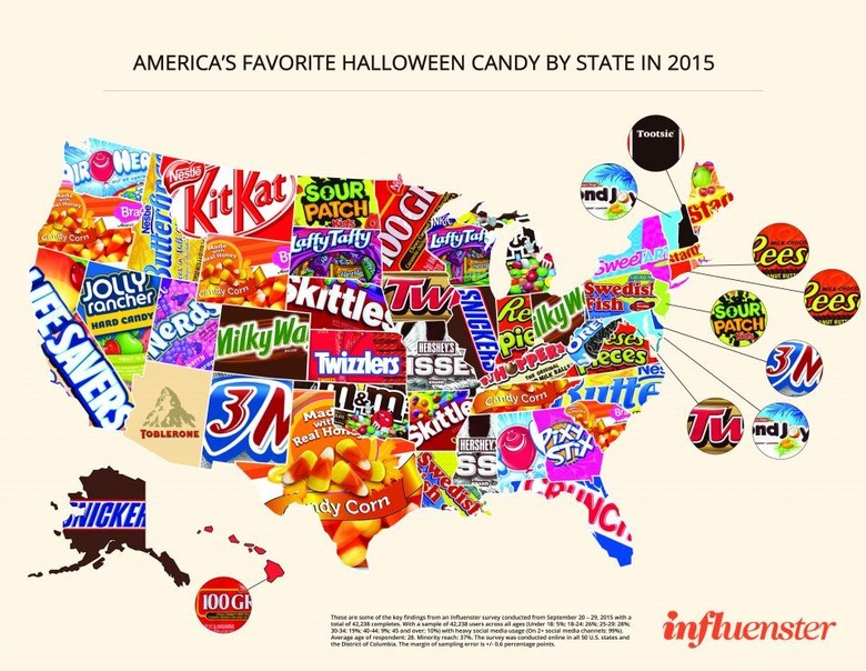 Candy Corn